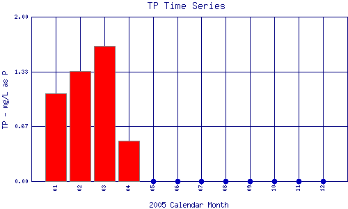 TP Plot