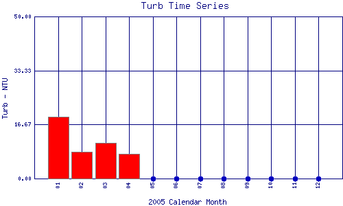 Turb Plot