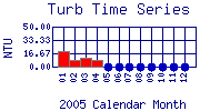 Turb Plot