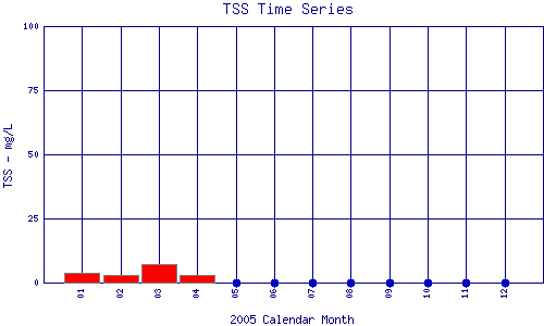 TSS Plot