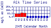 Alk Plot