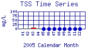 TSS Plot