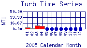 Turb Plot