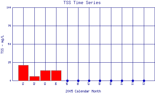 TSS Plot