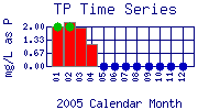 TP Plot