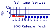 TSS Plot