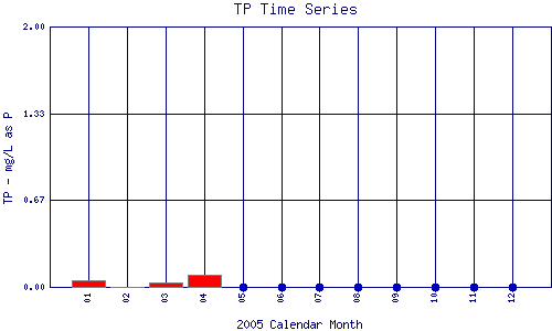 TP Plot