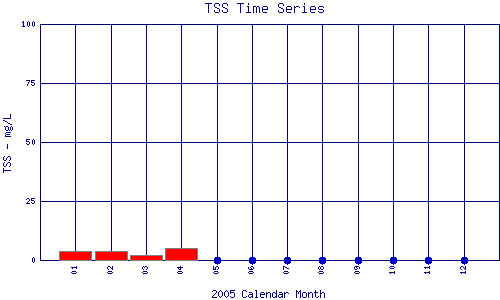 TSS Plot