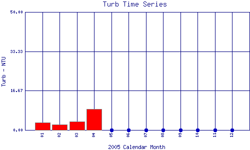 Turb Plot