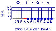 TSS Plot
