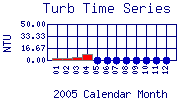 Turb Plot