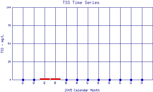 TSS Plot