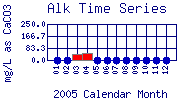 Alk Plot