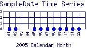 SampleDate Plot
