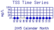 TSS Plot