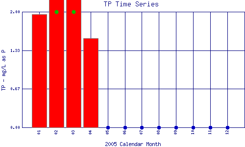 TP Plot