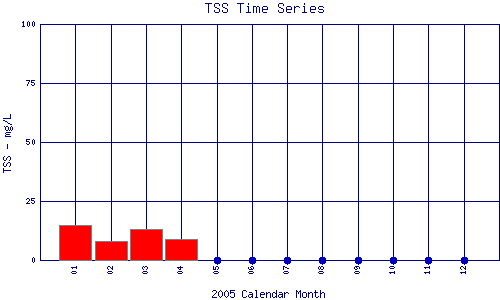 TSS Plot