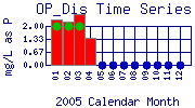 OP_Dis Plot