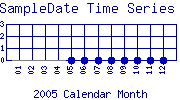 SampleDate Plot