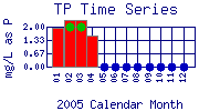 TP Plot