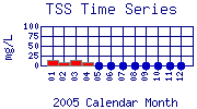 TSS Plot