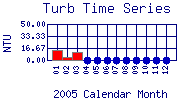 Turb Plot