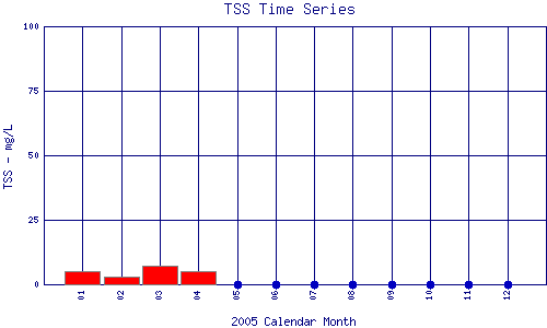 TSS Plot