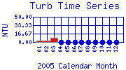 Turb Plot