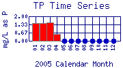 TP Plot