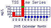 TSS Plot