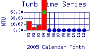 Turb Plot