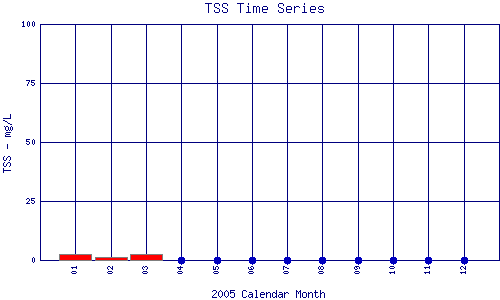 TSS Plot