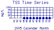 TSS Plot