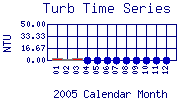 Turb Plot