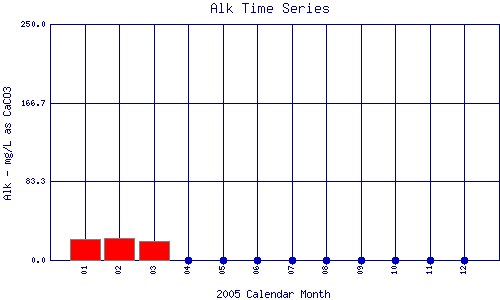 Alk Plot
