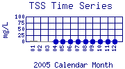 TSS Plot