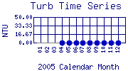 Turb Plot