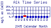 Alk Plot