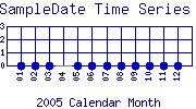 SampleDate Plot