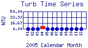 Turb Plot