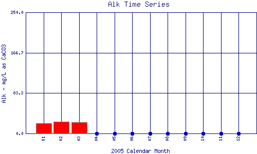 Alk Plot