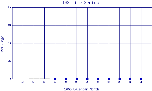 TSS Plot