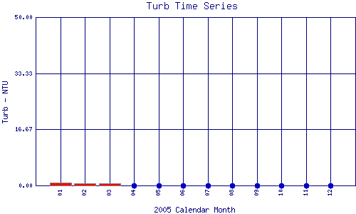 Turb Plot