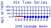Alk Plot