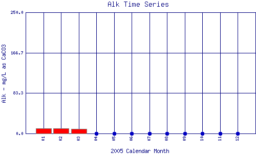 Alk Plot