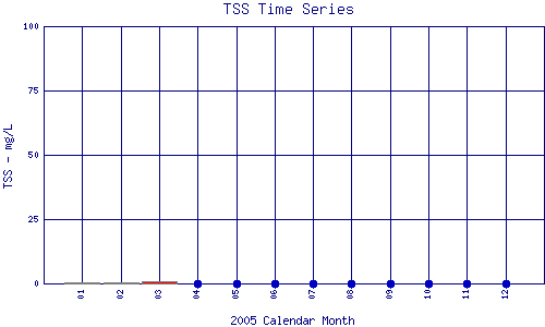 TSS Plot