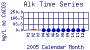 Alk Plot