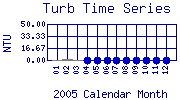Turb Plot