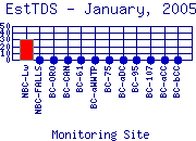 EstTDS Plot