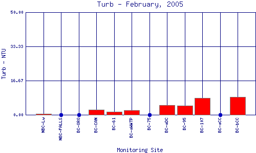 Turb Plot
